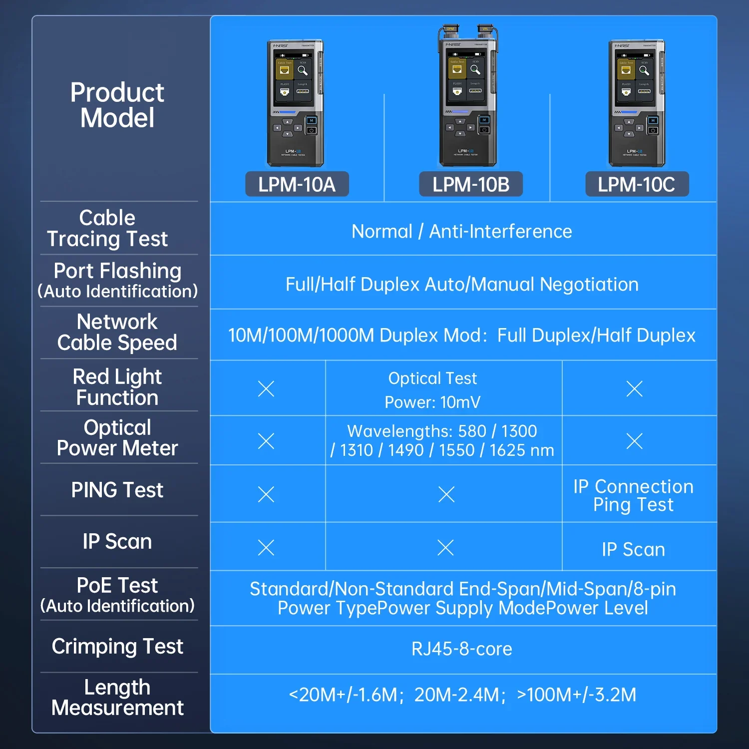FNIRSI® LPM-10A Multifunctional Network Cable Tracker - Image 3